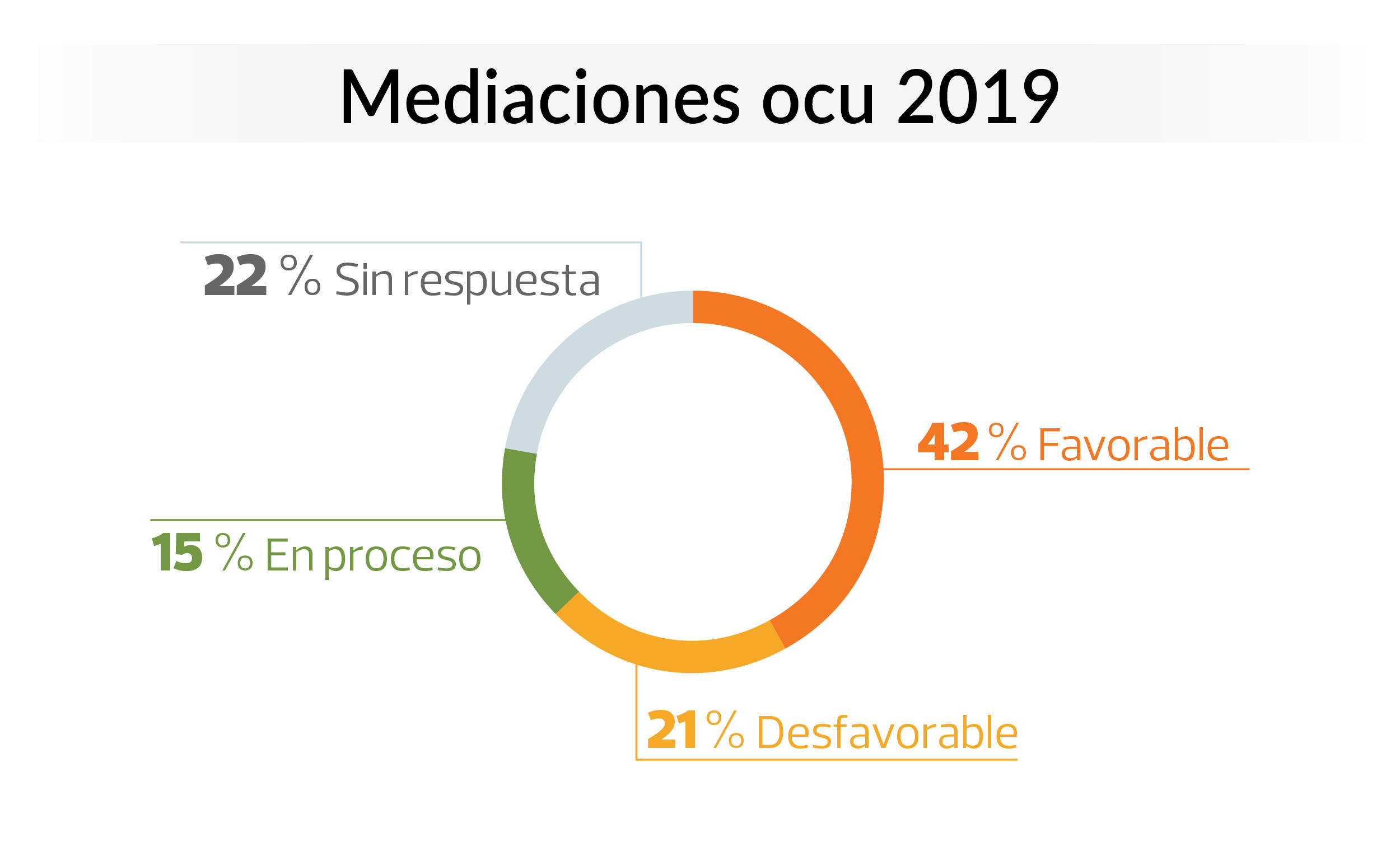 mediaciones ocu